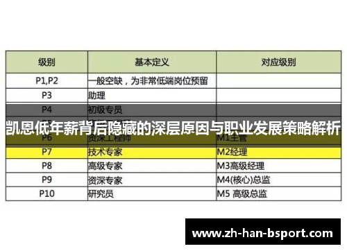 凯恩低年薪背后隐藏的深层原因与职业发展策略解析