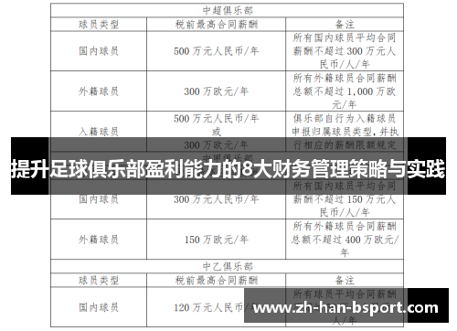 提升足球俱乐部盈利能力的8大财务管理策略与实践