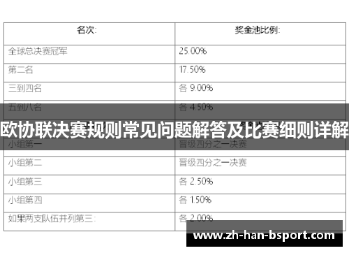 欧协联决赛规则常见问题解答及比赛细则详解