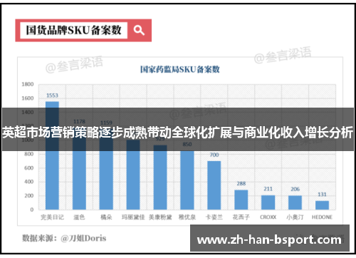 英超市场营销策略逐步成熟带动全球化扩展与商业化收入增长分析
