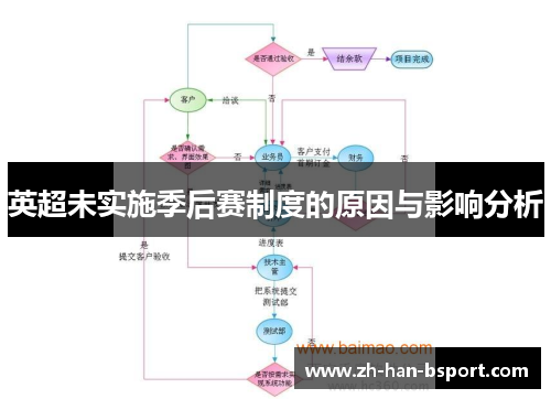 英超未实施季后赛制度的原因与影响分析