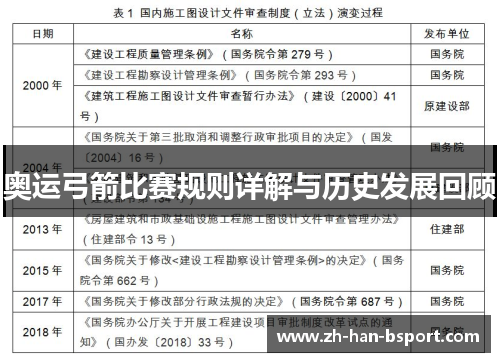 奥运弓箭比赛规则详解与历史发展回顾