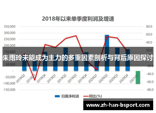 朱雨玲未能成为主力的多重因素剖析与背后原因探讨