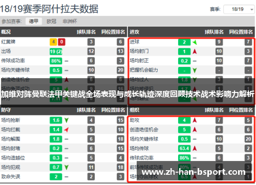 加维对阵曼联法甲关键战全场表现与成长轨迹深度回顾技术战术影响力解析