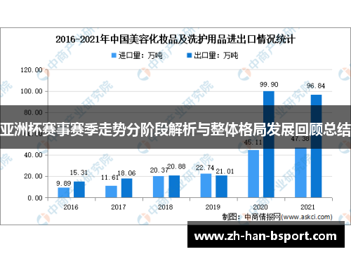 亚洲杯赛事赛季走势分阶段解析与整体格局发展回顾总结