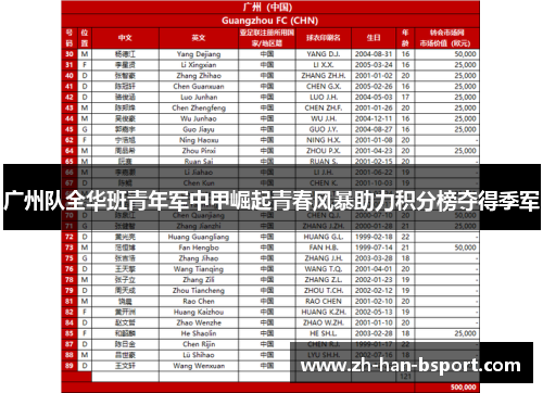 广州队全华班青年军中甲崛起青春风暴助力积分榜夺得季军 广州队全华班青年军中甲崛起青春风暴助力积分榜夺得季军