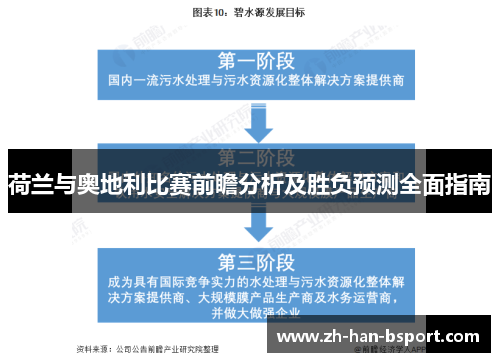 荷兰与奥地利比赛前瞻分析及胜负预测全面指南