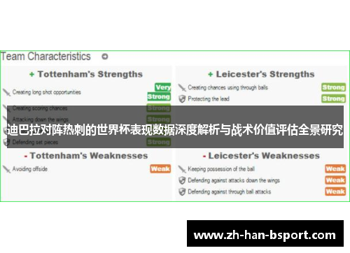 迪巴拉对阵热刺的世界杯表现数据深度解析与战术价值评估全景研究 迪巴拉对阵热刺的世界杯表现数据深度解析与战术价值评估全景研究